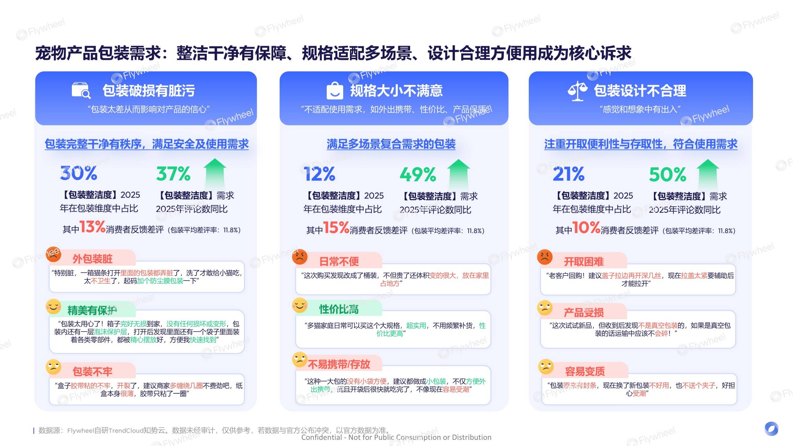 《2026宠物行业趋势报告》发布:宠物经济浪潮下的需求与机会(图12)