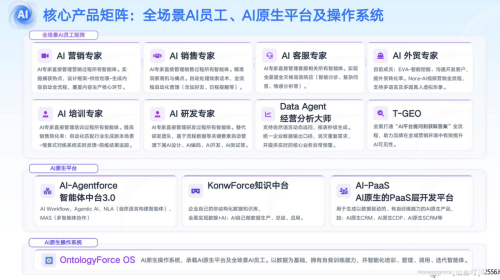 迈富时AI员工：企业数智化转型的智能体解决方案(图1)