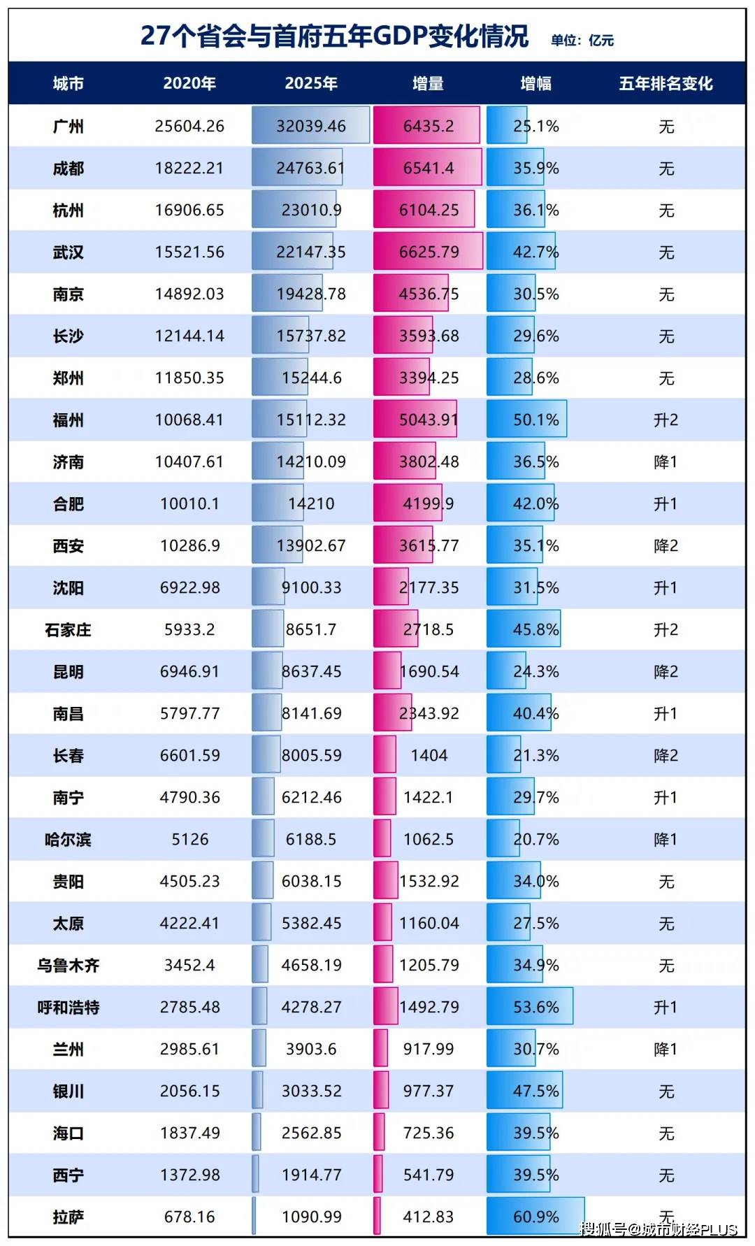 人口净流出第一！这个省，难了