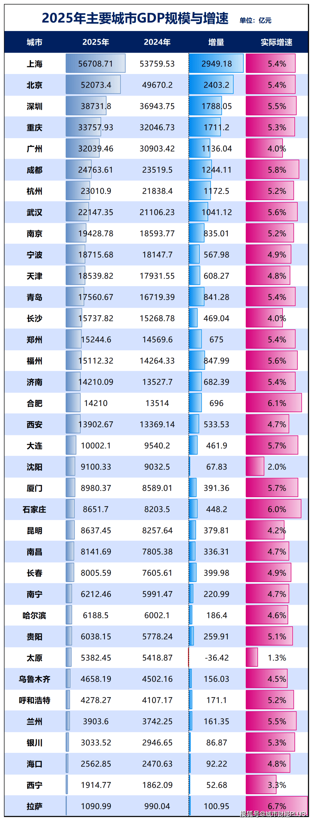 人口净流出第一！这个省，难了