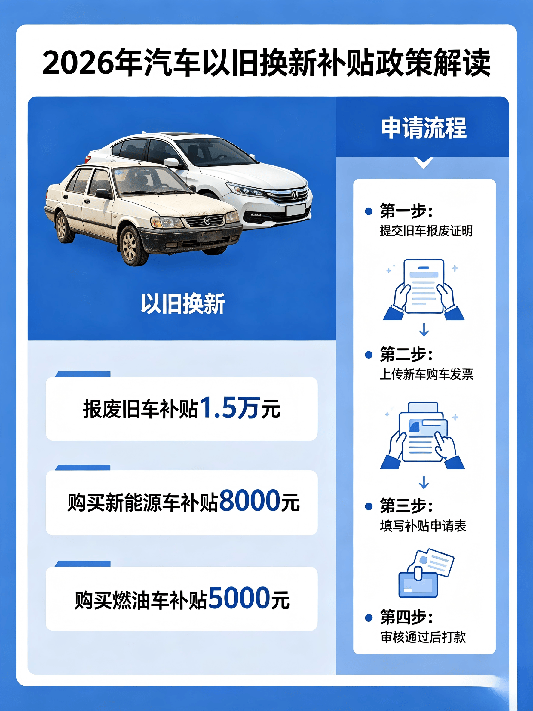 伟德bv1946官网-一、汽车报废更新补贴：明确标准规范流程