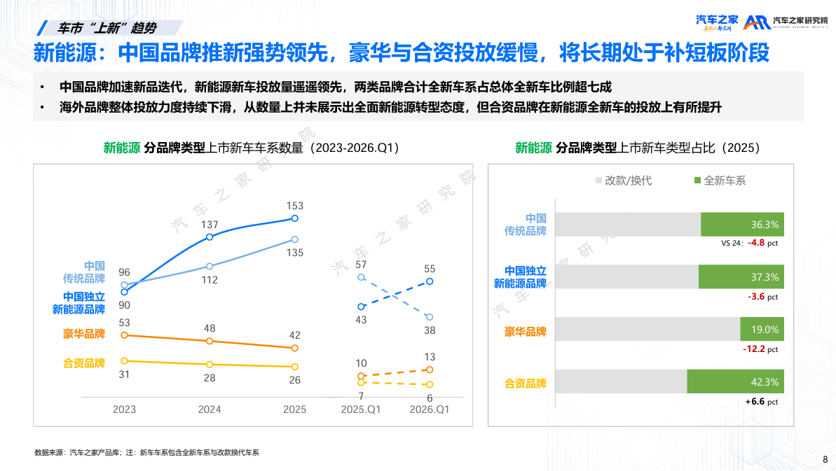 新能源车销量分化趋势_紧凑型车销量_北京车展新车市场分析