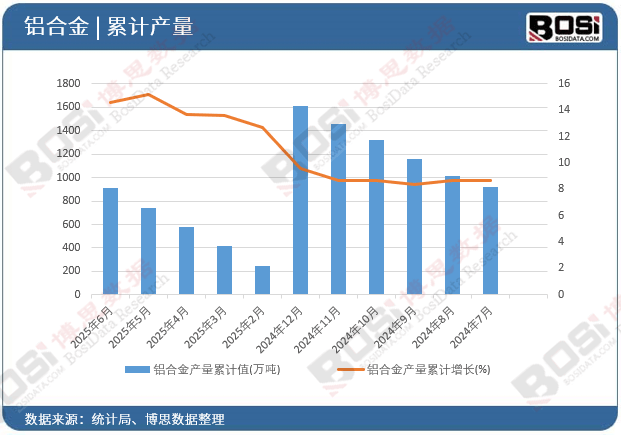 一体化压铸、免热处理材料、全铝车身——铝合金零件的三个技术拐点(图1)