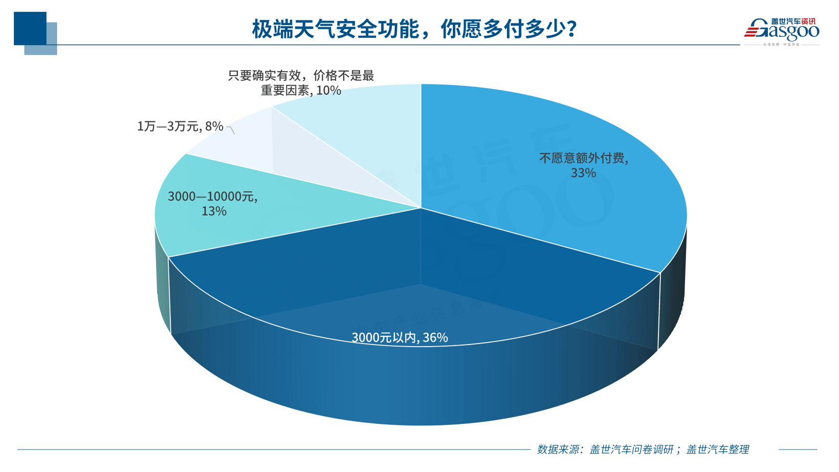 台风过后,汽车的“低频能力”还算伪需求吗?