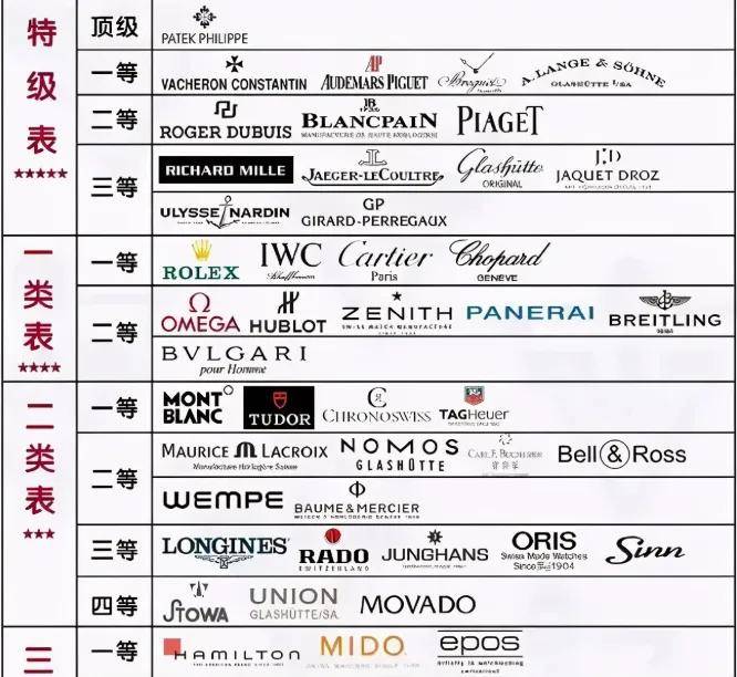 手表等级排名重要吗？公认的几个经典手表款式你都认识吗？