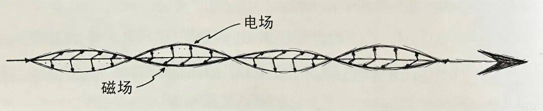 量子力学：有些信息，宇宙只允许你拥有一次？