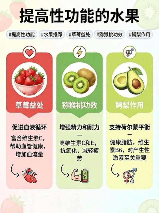 中年男性提升精子质量，这十五种水果不可错过！