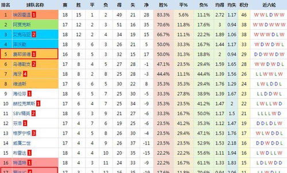 阿尔克马尔 vs 阿斯塔纳
