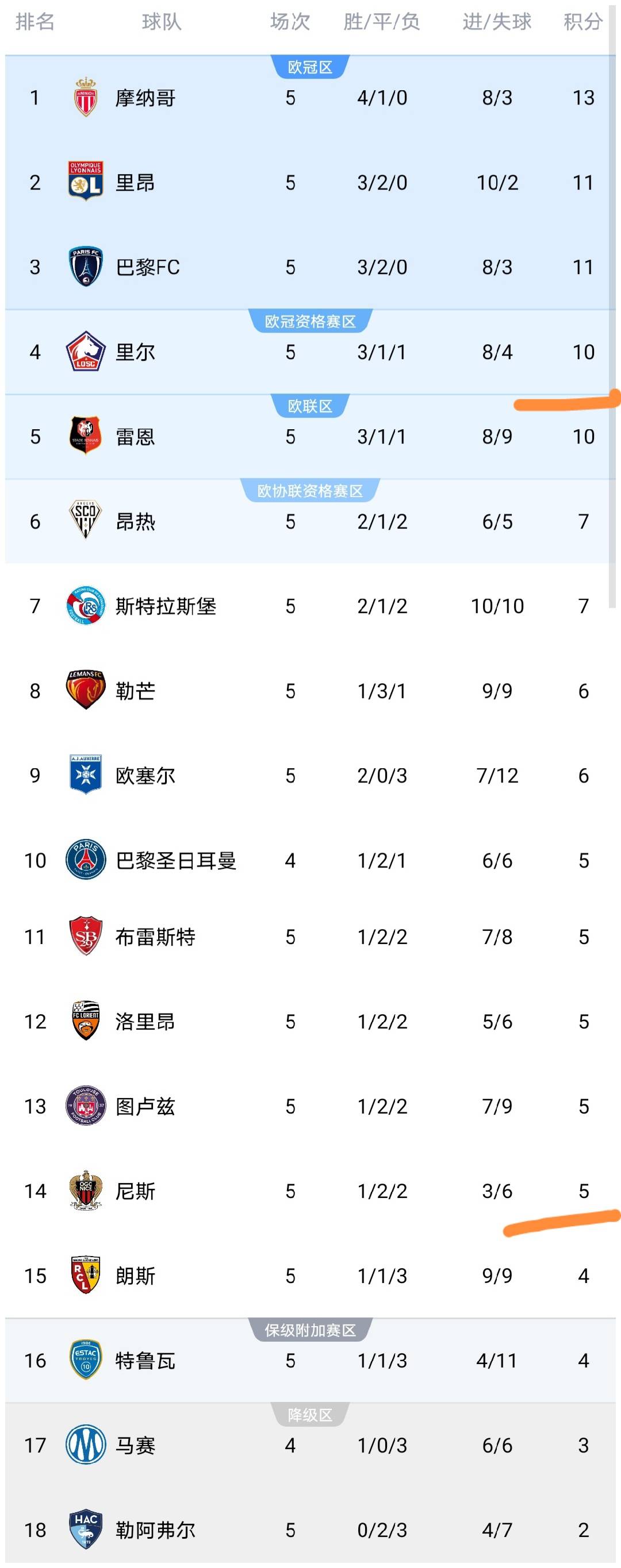 恩戈伊