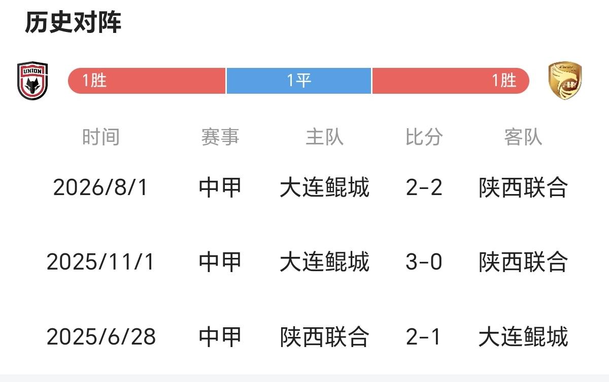 大连鲲城