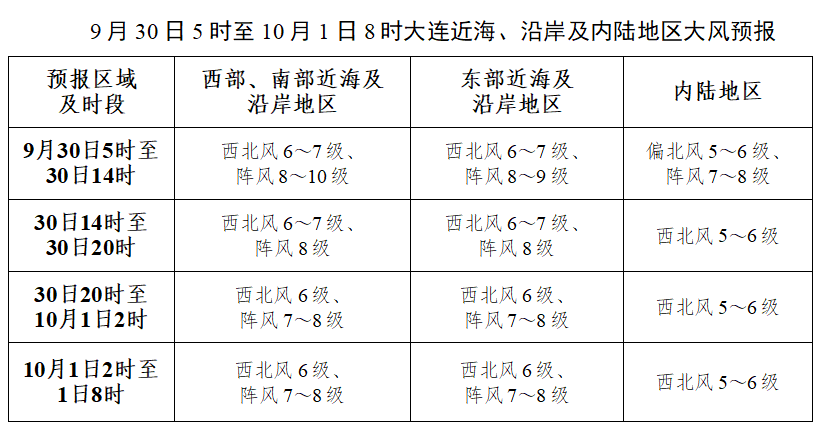 大连局地出现大到暴雨 并伴强对流，降雨结束时间确定