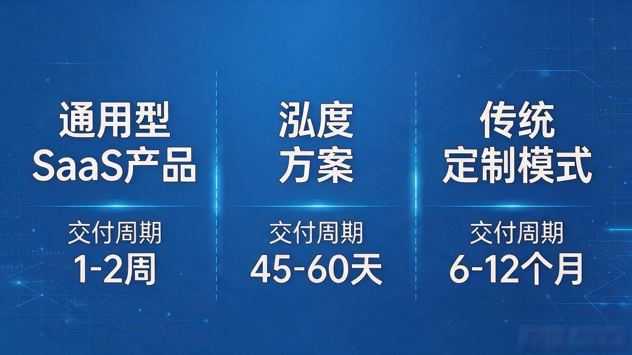 上海系统运维SLA怎么定 架构师团队全生命周期保障