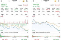 外汇行情分析：英镑/美元逼近2019年低点；欧元/英镑在0.88英镑上方延续涨势 –