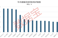 一组数据看懂中国外资吸引力