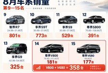 23天订单1万台，销量为何只有358台？