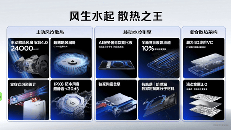 风生水起·超频领先 红魔11SPro系列 国补到手价4999元起