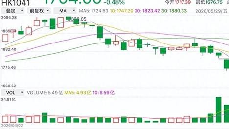 【汽车人】新势力一季报集中暴雷，股价下挫
