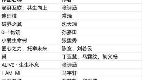 小米汽车工厂×央美青年雕塑作品征集评选结果揭晓