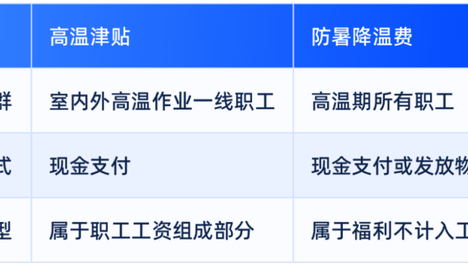 本月起，你的工资或将多一笔钱