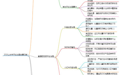 从被动应对到主动治理：抖音封禁万人 快手严管“AI魔改”小红书屡陷“涉黄”风波