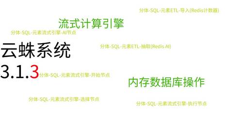 云蛛系统3.1.3版本发布，Redis(Valkey)内存数据库及流式计算引擎