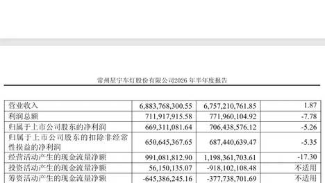 大众中国已启动涉星宇股份投诉专项调查；星宇因“羞辱式”劝退107名应届生引热议，又被曝“双标”对待同厂中外员工