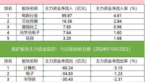 2024新澳最快最新资料,精选推荐，让人放心