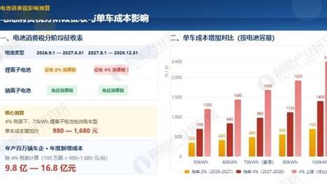 重磅突发！开始全面“收税”，最强支柱产业大洗牌