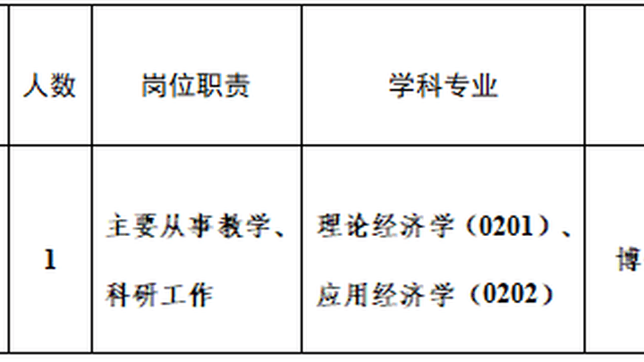 企事业单位新招,月薪6k+,你觉得合理吗?
