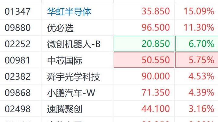 港股机器人概念股多数走强,会催化科技革命吗?