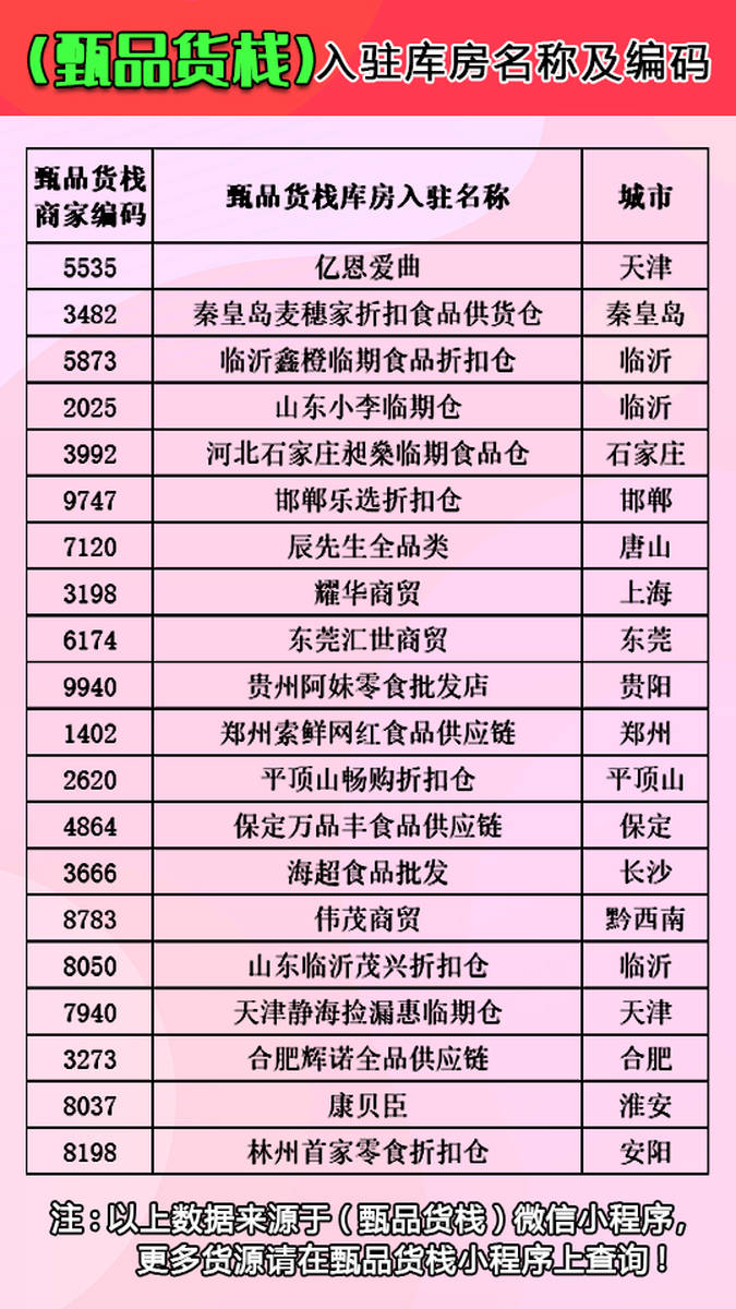零食批发货源厂家排名