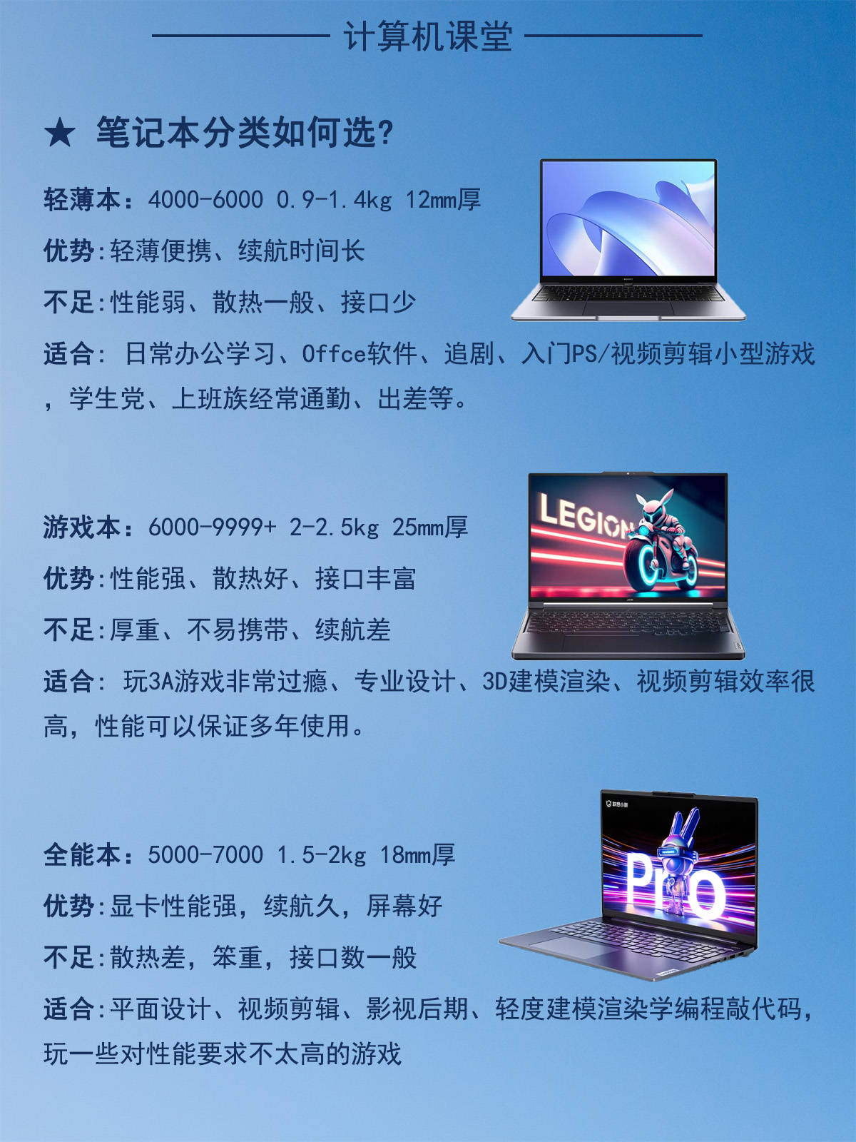 买笔记本电脑应该注意哪些参数呢视频