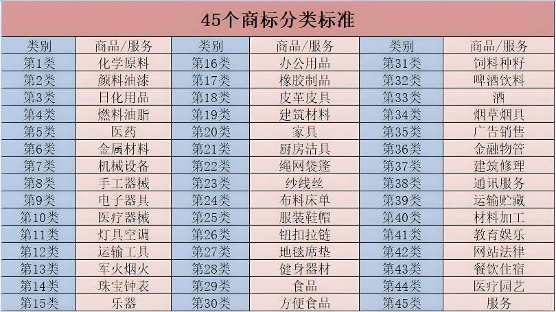 商标要每个国家注册吗