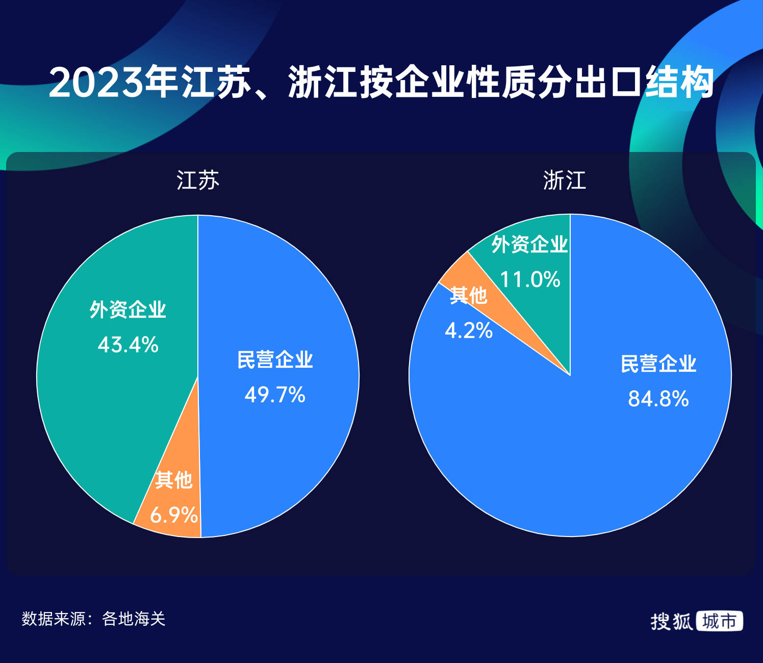 出口超越江苏、跃居全国第二浙江“开挂”了？(图4)