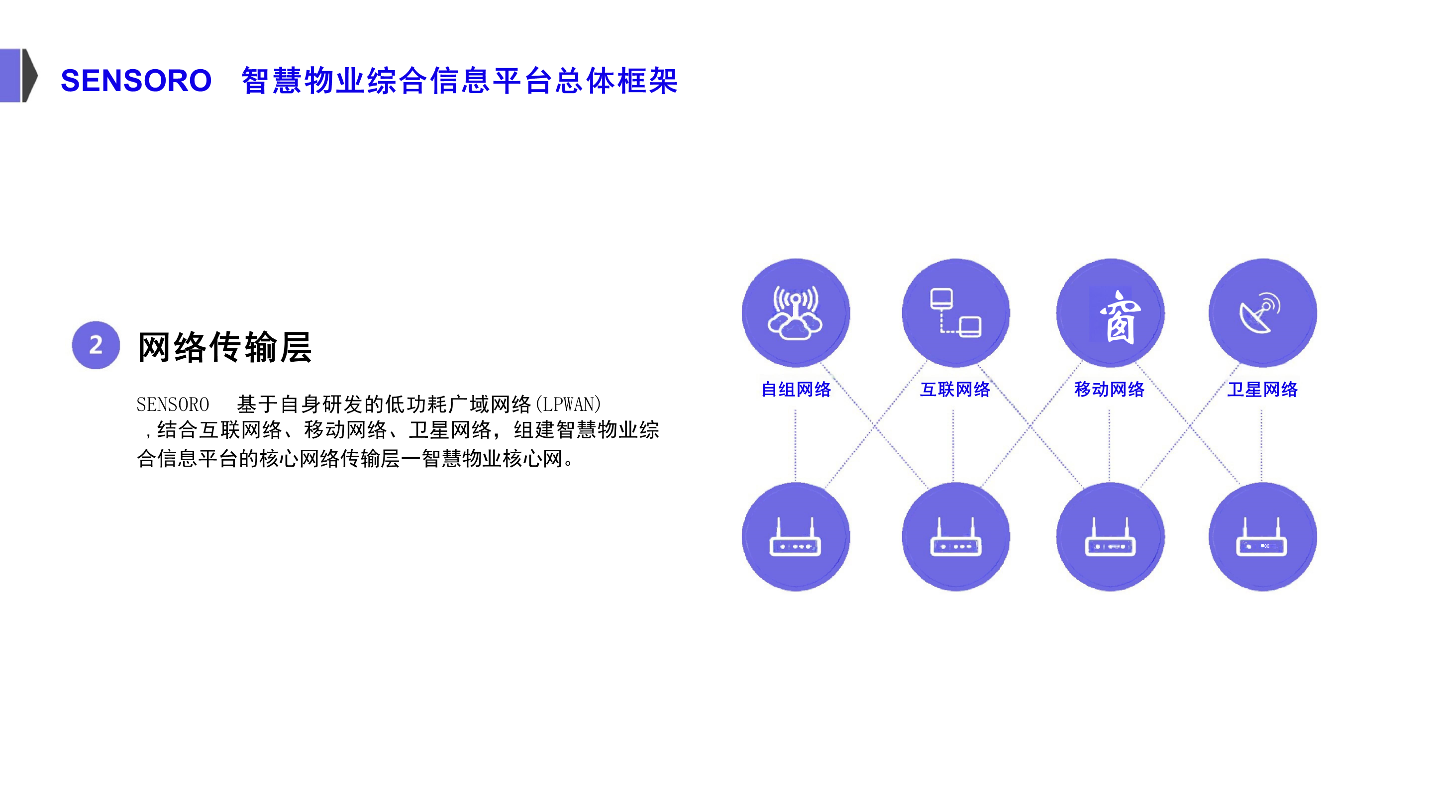 智慧物业物联网解决方案-34页下载