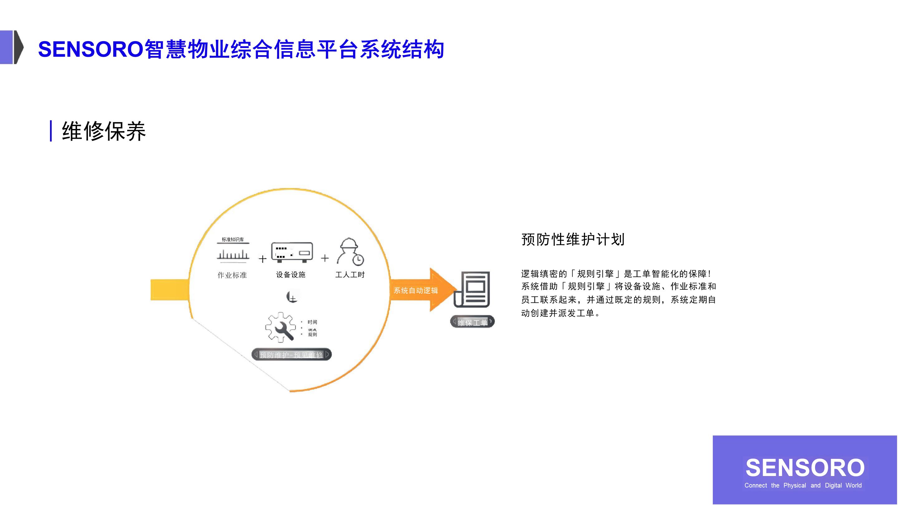 智慧物业物联网解决方案-34页下载