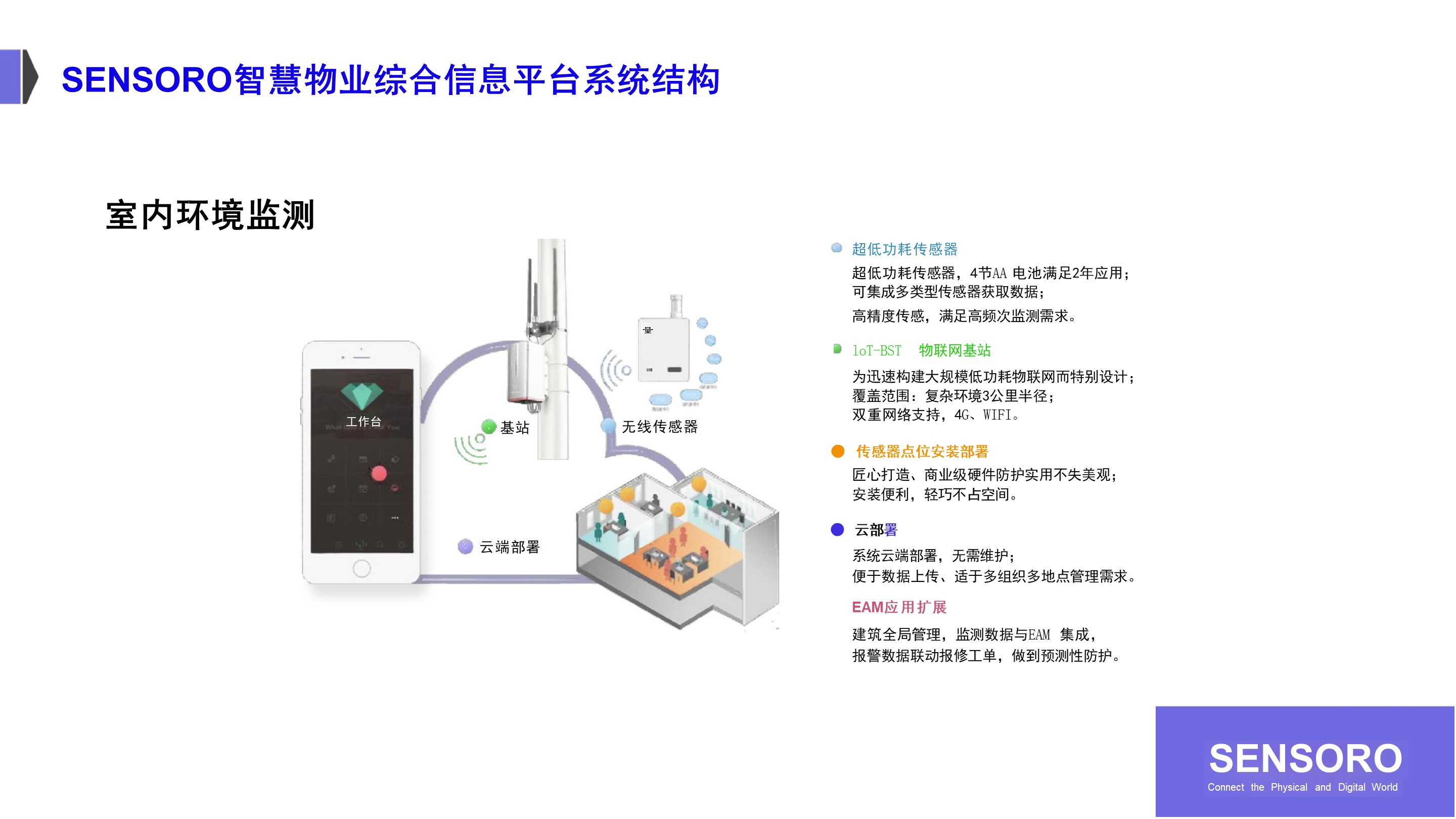 智慧物业物联网解决方案-34页下载