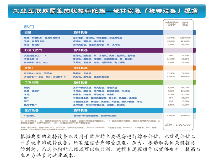 神库工业互联网云平台-34页下载