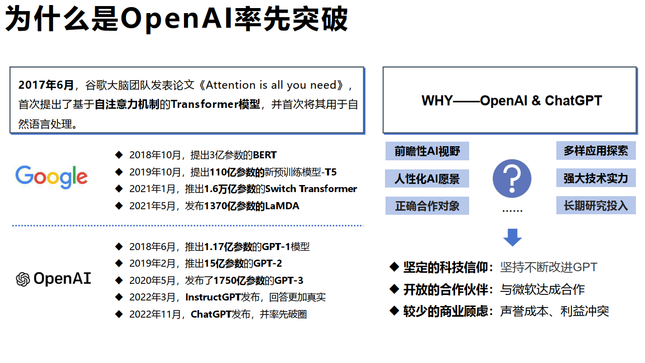 AIGC发展研究资料2.0（2024.1）-211页下载