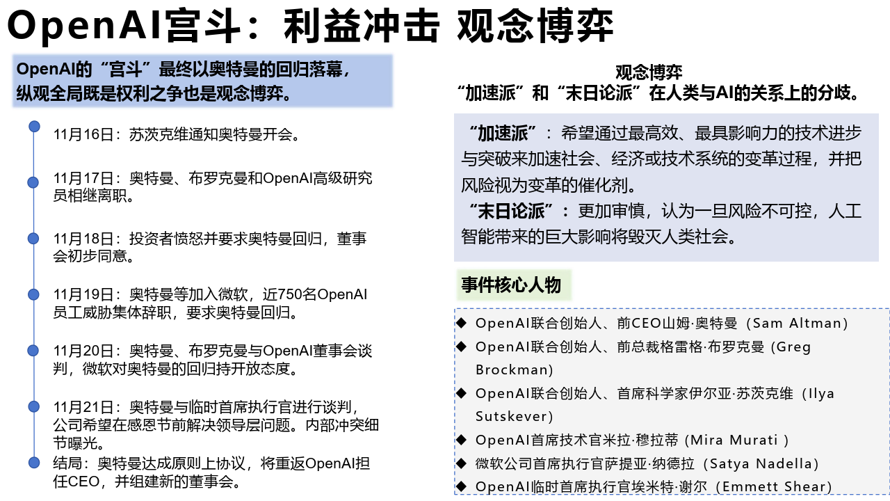 AIGC发展研究资料2.0（2024.1）-211页下载