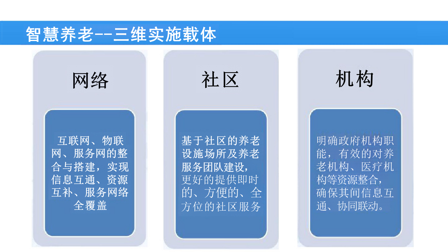 互联网智慧养老-互联网智慧养老解决方案-67页下载