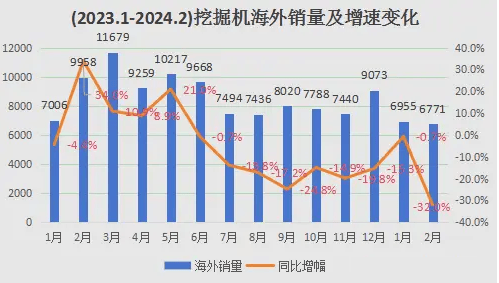 挖掘机数据研究：年复合增长率星空体育官网（CAGR）为50%(图1)