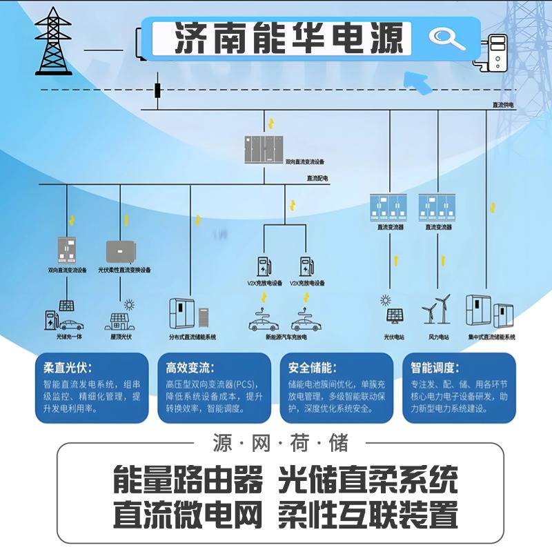 风光储一体化系统 交直流混合微电网 电能路由器