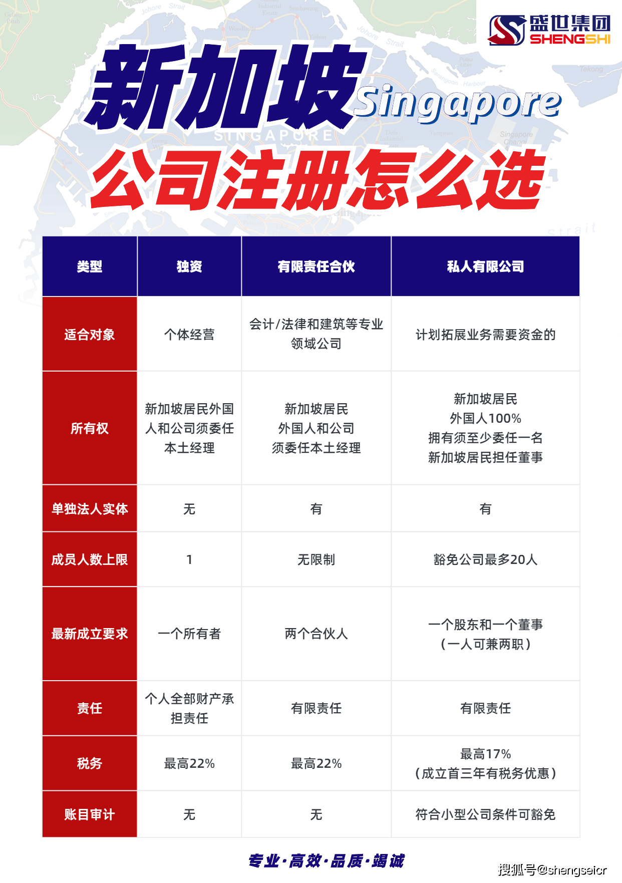 现在注册新加坡公司好吗多少钱
