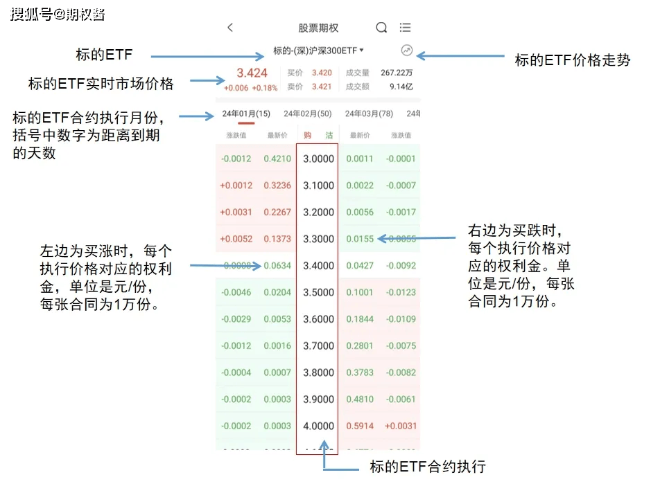 比特币期权交易怎么玩