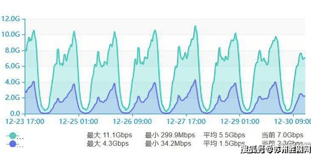 国外按量计费vps租用有哪些优缺点