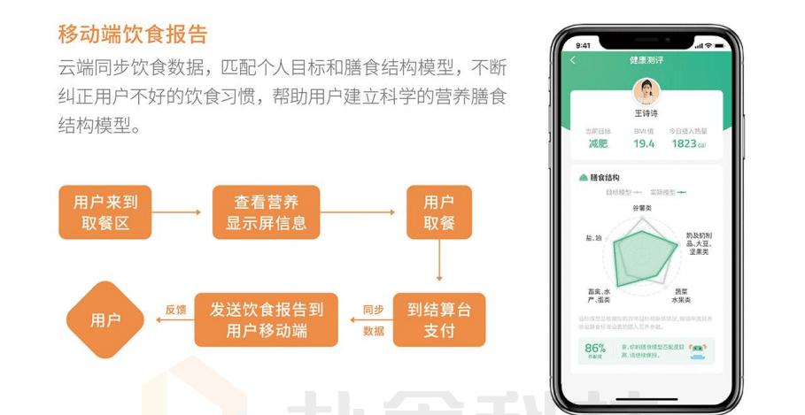 医院食堂管理不再愁，智慧食堂系统帮您一站式解决