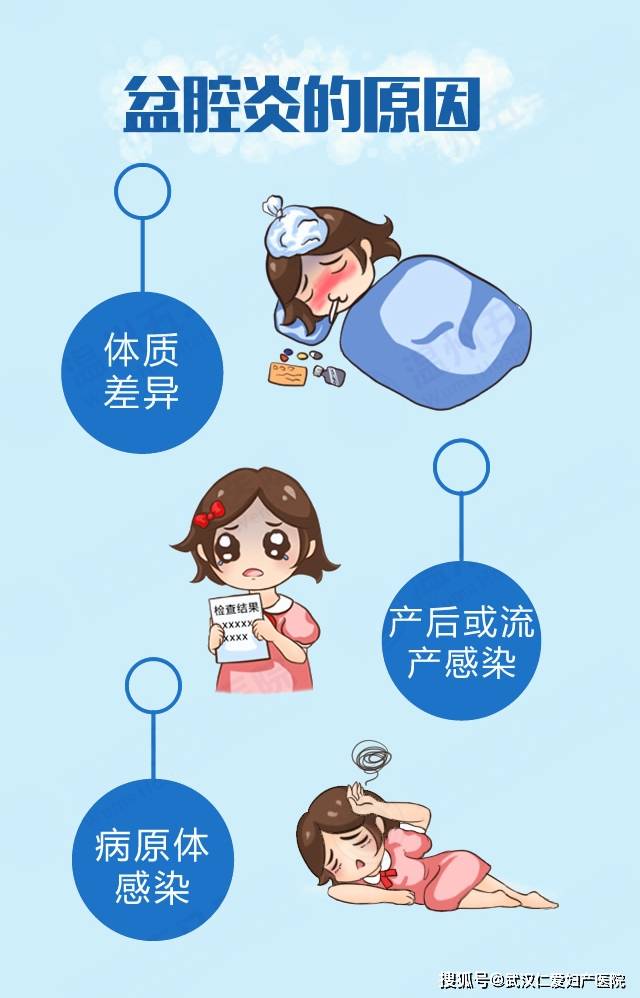 武汉仁爱医院——盆腔炎最明显的三种征兆