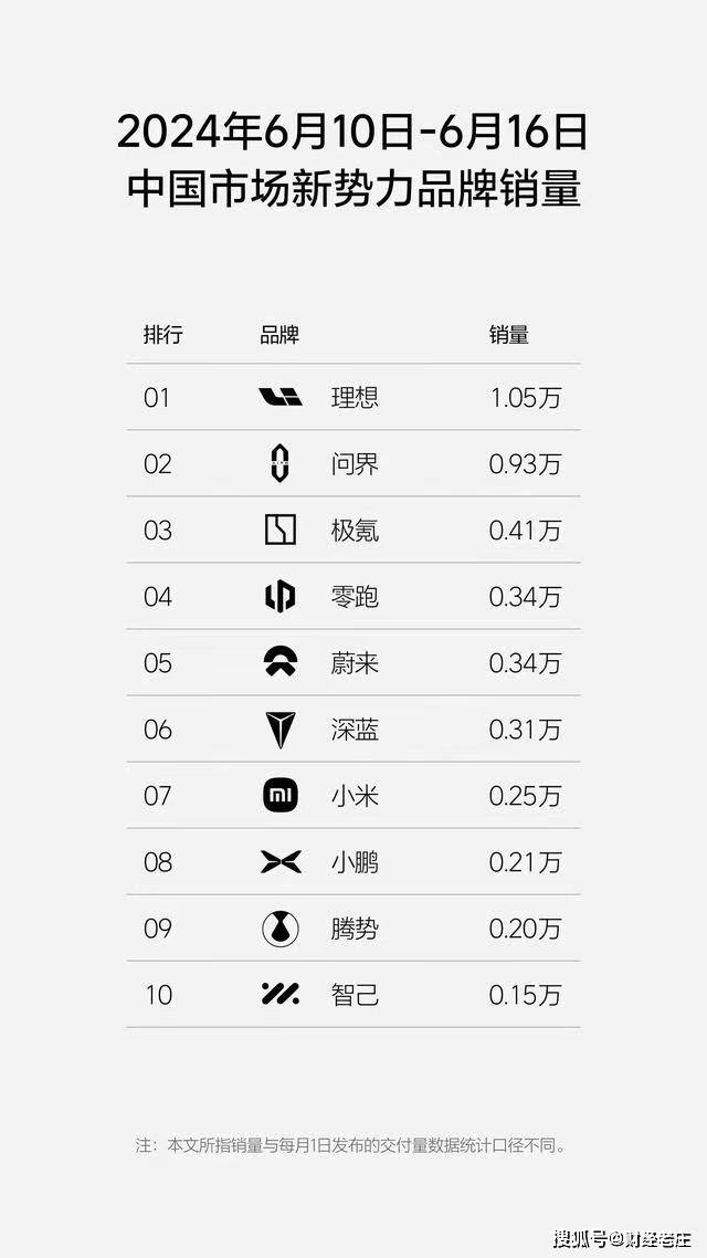 特斯拉大规模裁员支付42.39亿遣散费