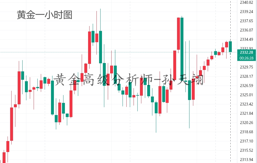 孙天翊：7.2黄金亚盘布局及白银原油趋势分析，在线解套